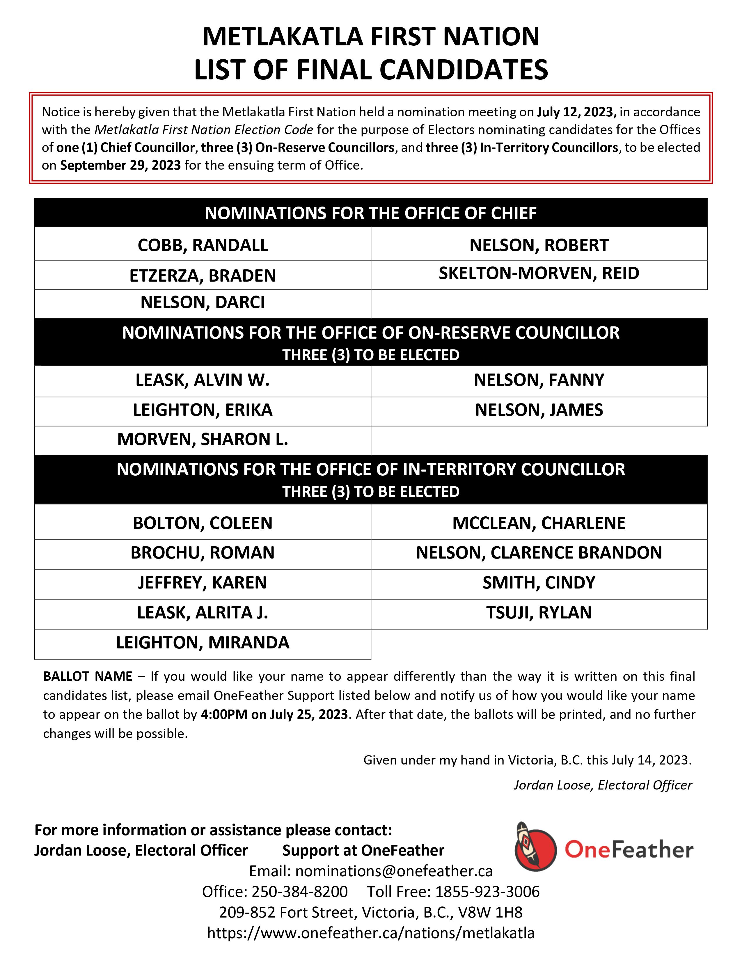 Metlakatla 23 Final Candidates List Final.jpg Metlakatla